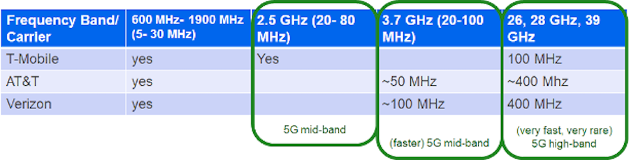 Leveraging ARC-IT Reference Architecture