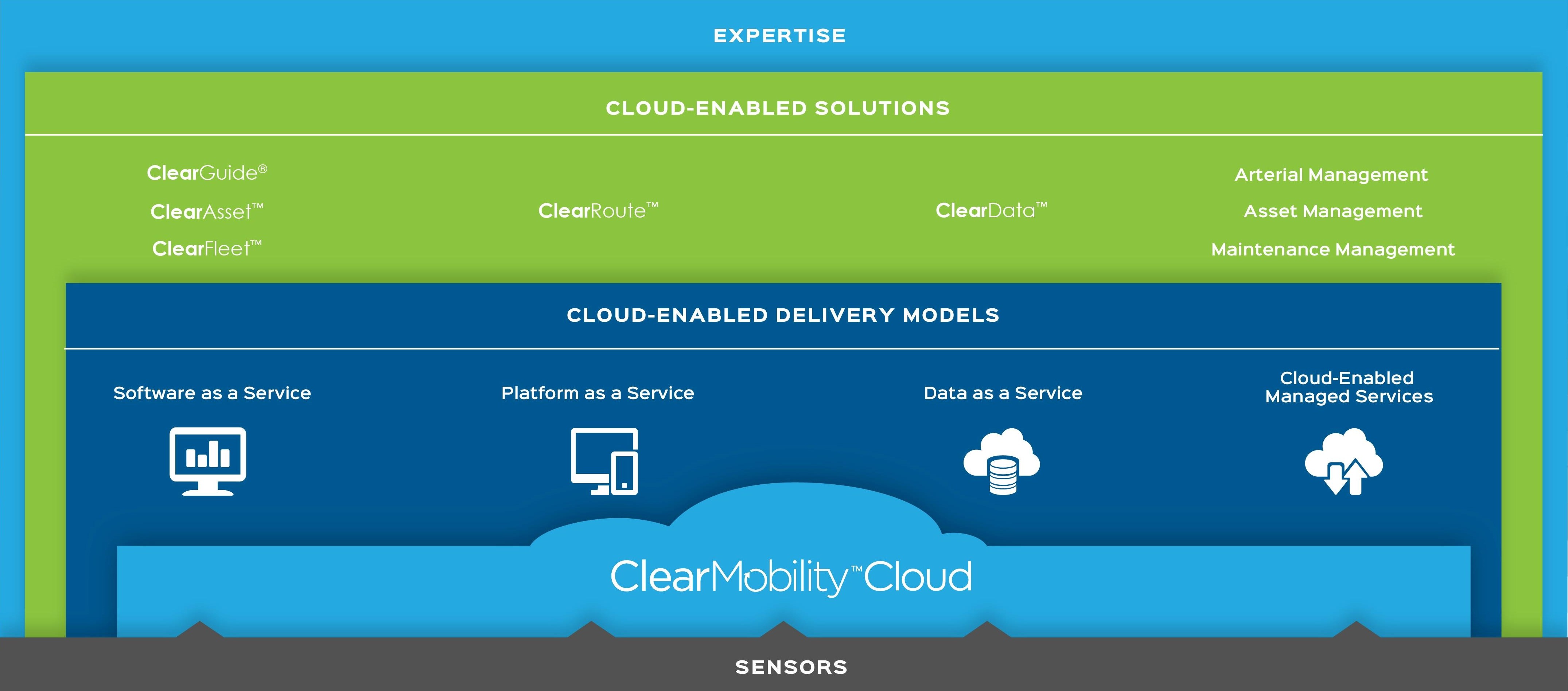 ClearMobility Platform