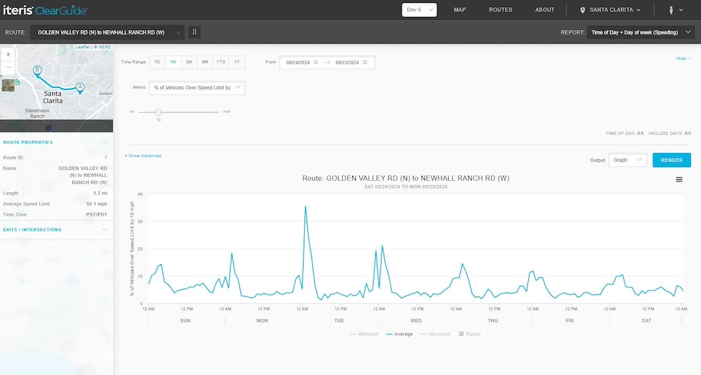 ClearGuide Safety Expanded Coverage can produce reports offering important insights into the hours and days when speeding occurs most on smaller, residential routes.